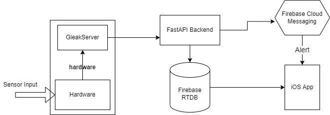 arch-diagram.png