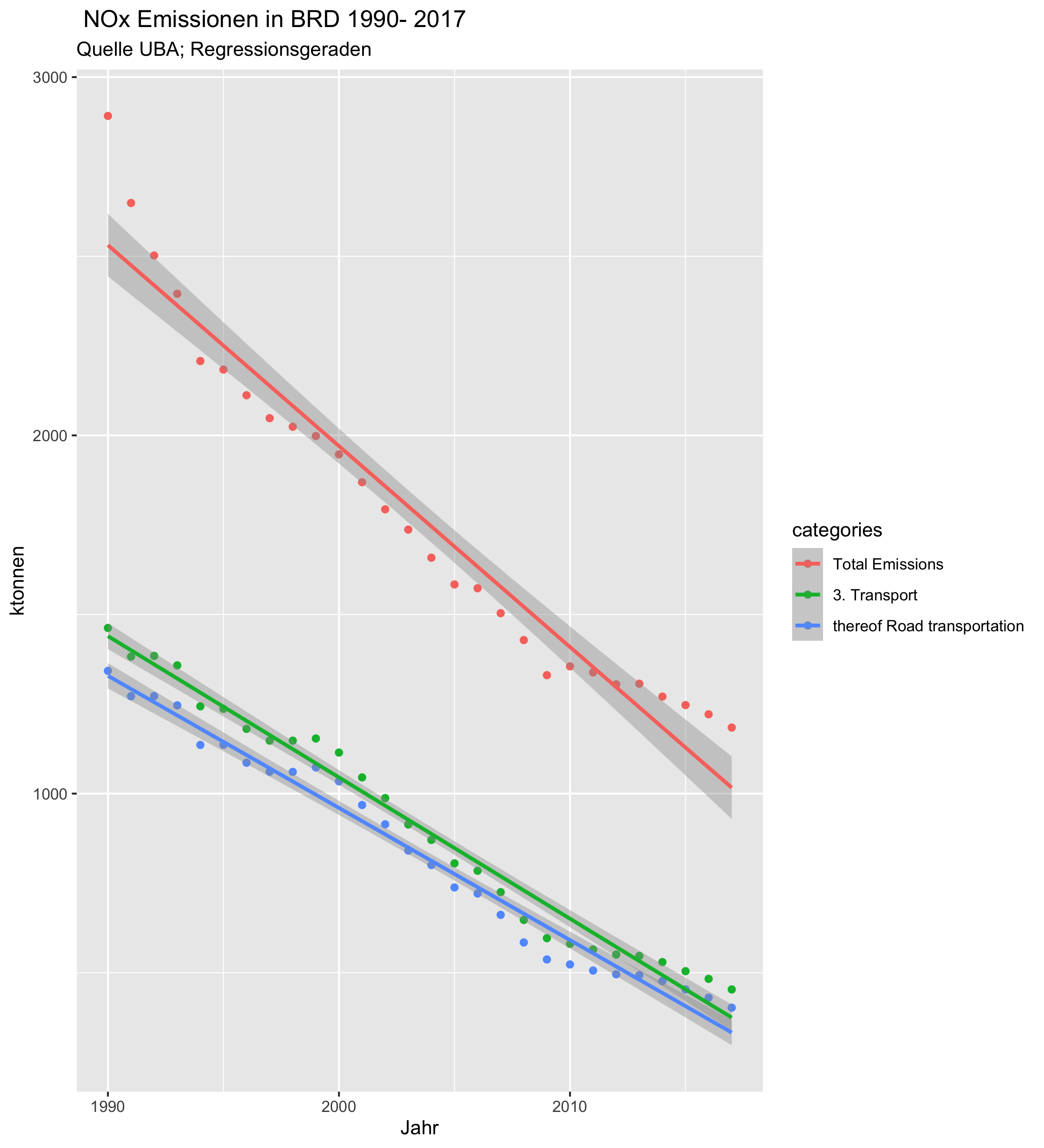 Emissionen_Trend_BRD.png