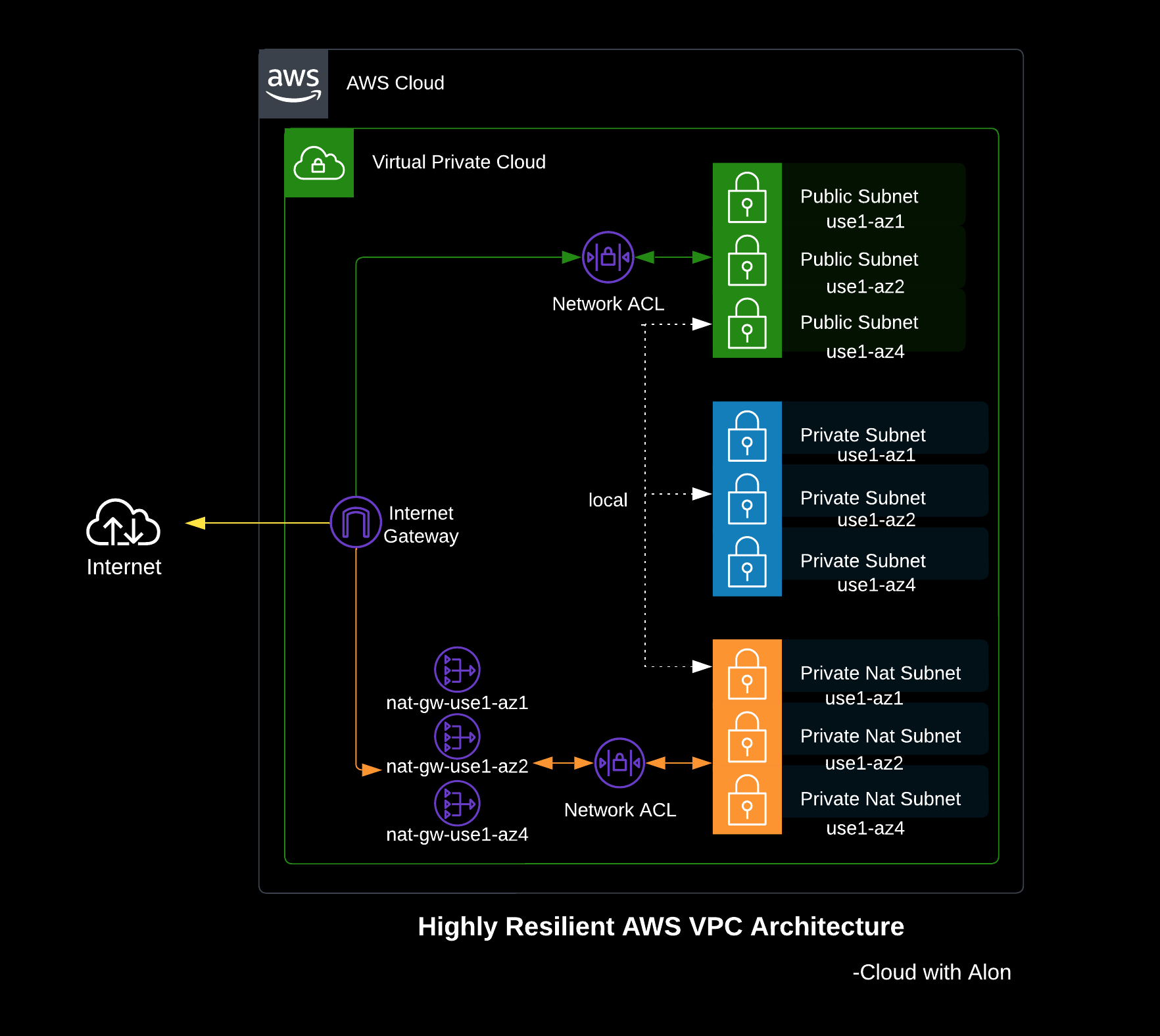 vpc-architecture.png