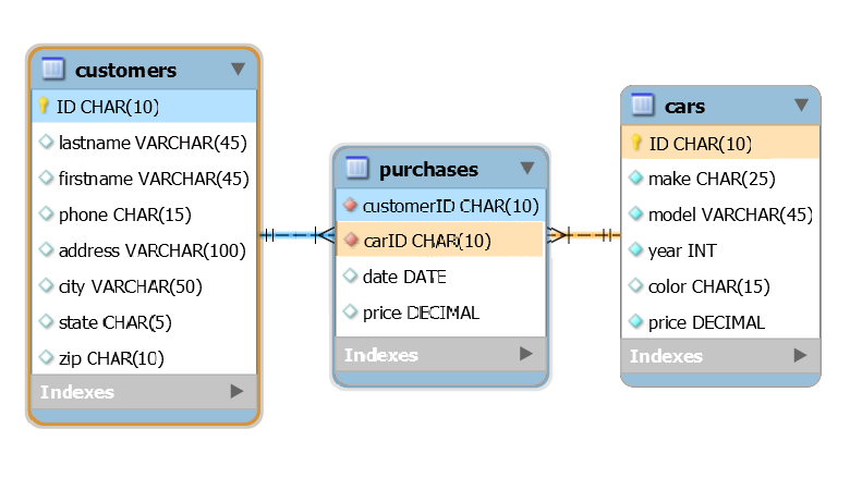 mysql_q80.png