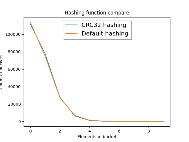 hashing_cmp.jpg