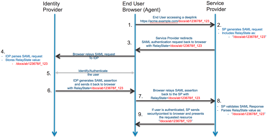 saml-flow1.png