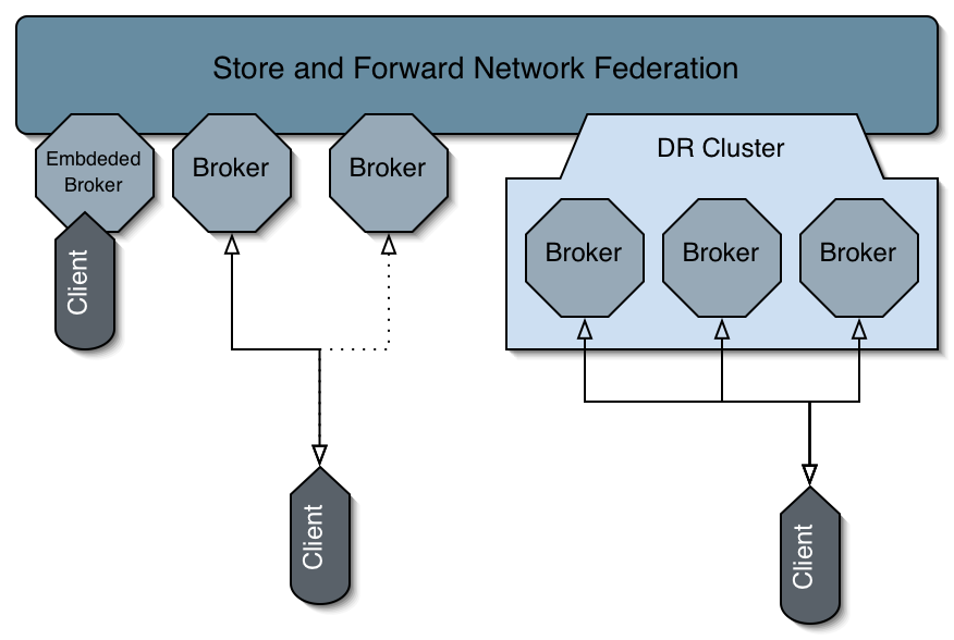 BrokerTopology.png