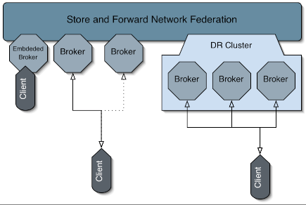 BrokerTopology3.png