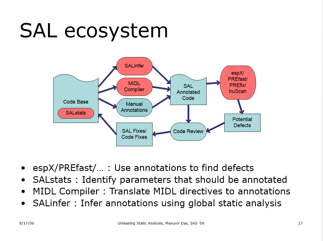 SALEcosystem.png