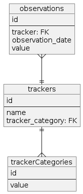 data_model.png