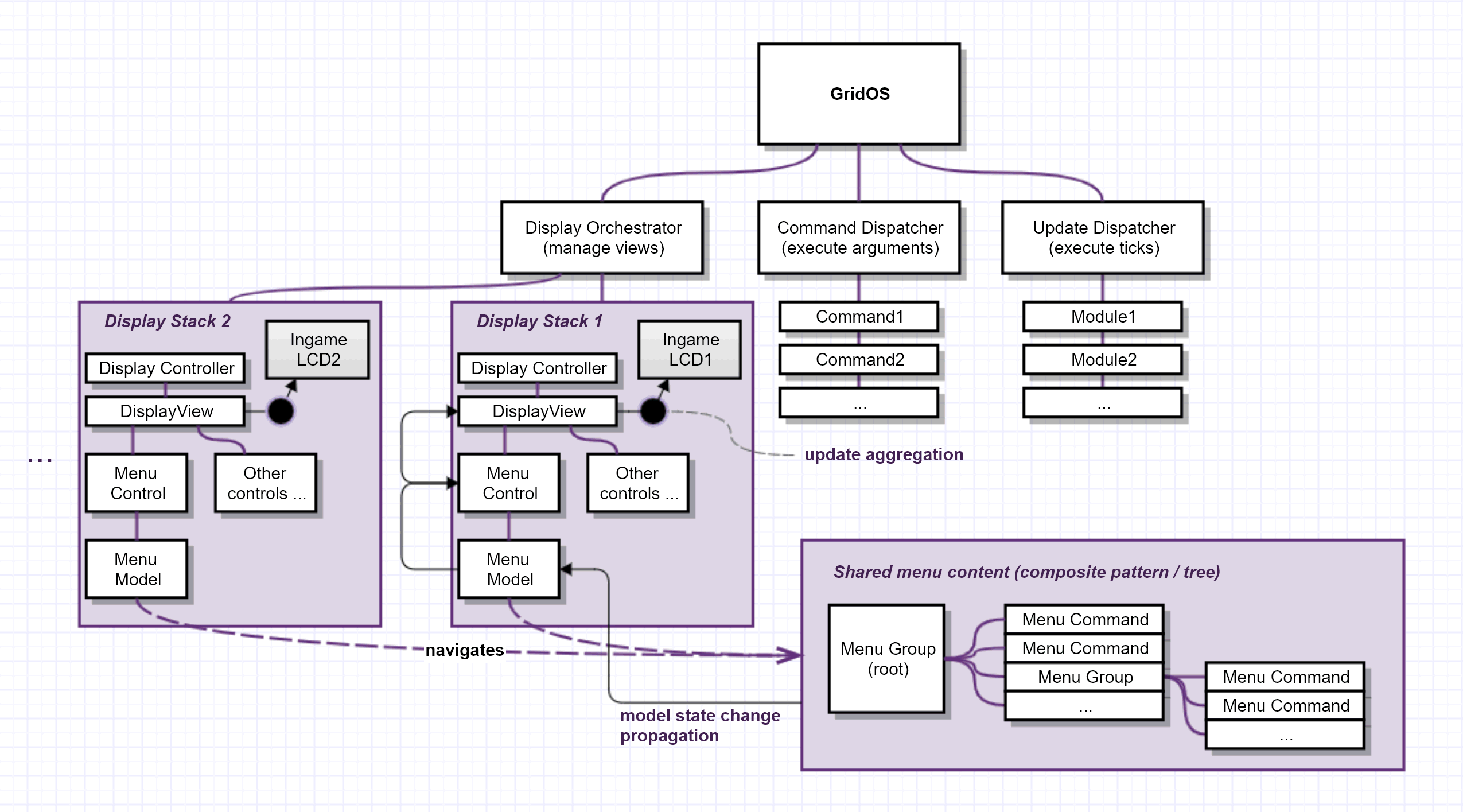 GridOS-diagram.png