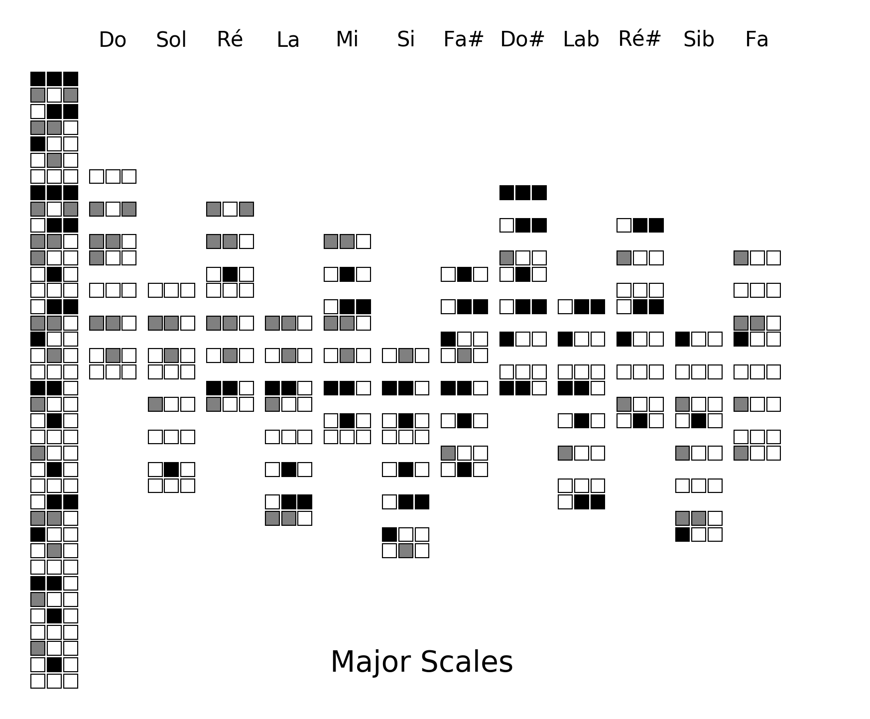 major-scales-2.png