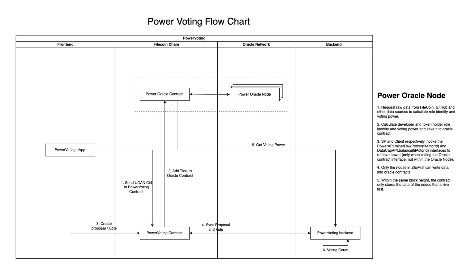 flowchart.png