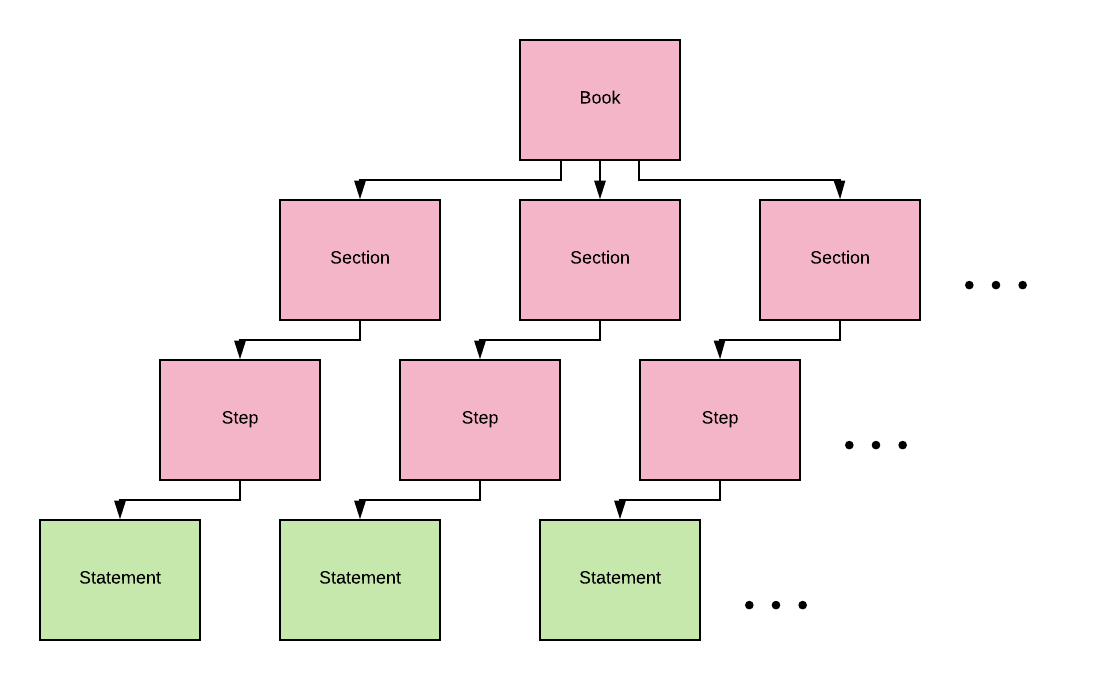 runbook_anatomy_diagram.png