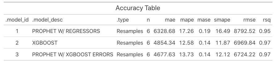 gt_accuracy_table.jpg