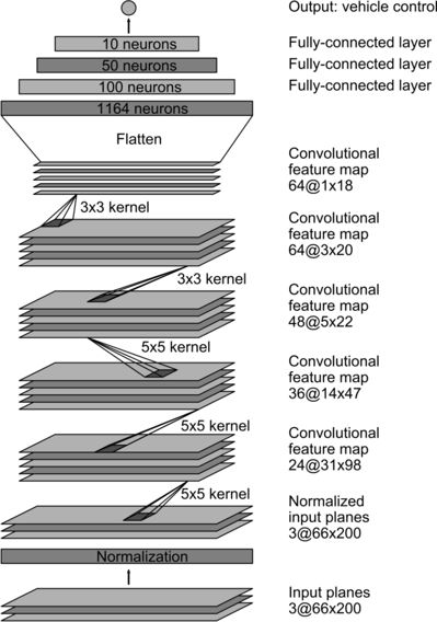 linear_model.png