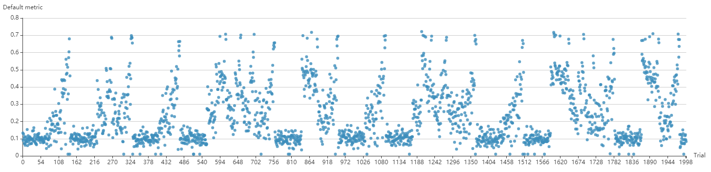 hyperband_parallelism.png