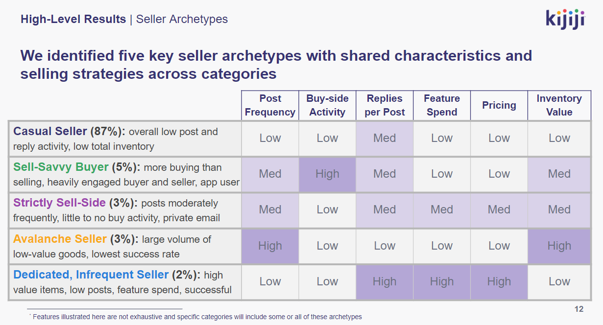 seller_segmentation_results.png