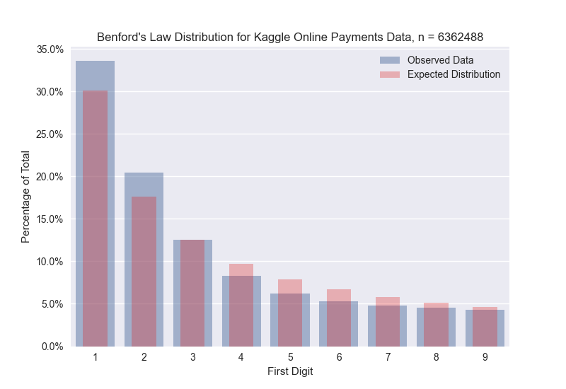 kaggle_online_payments.png