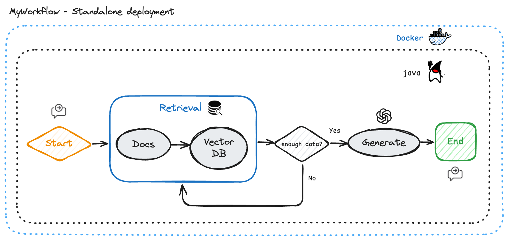 jai-standalone-architecture.png