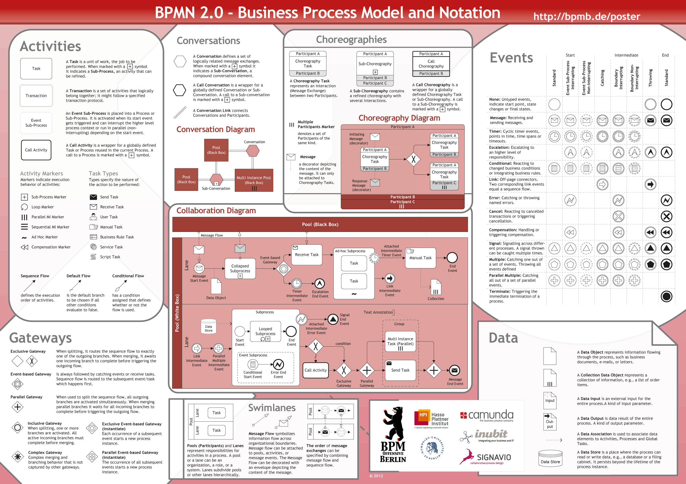 poster-preview-bpmn-en.png