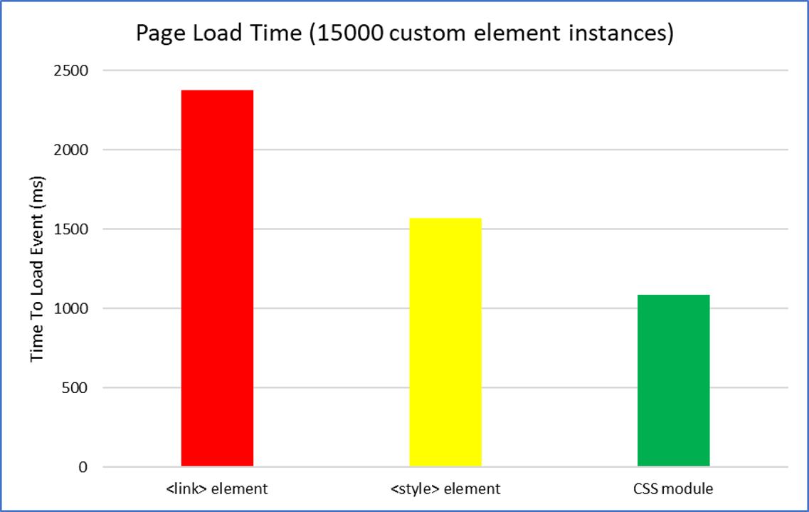 loadTimeGraph.PNG