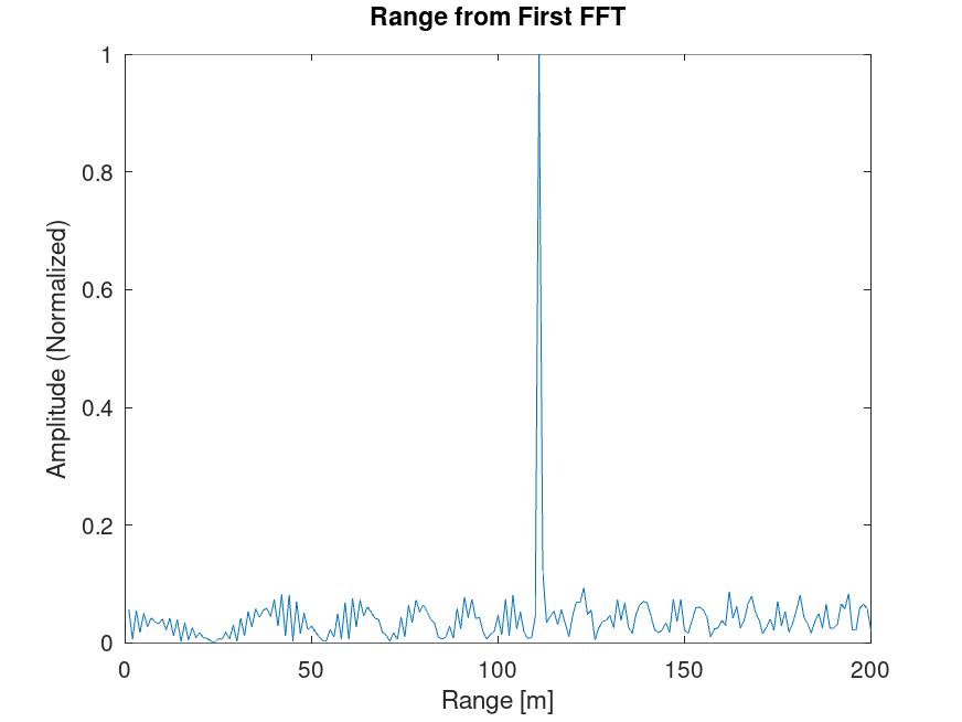 range_1st_fft.jpg