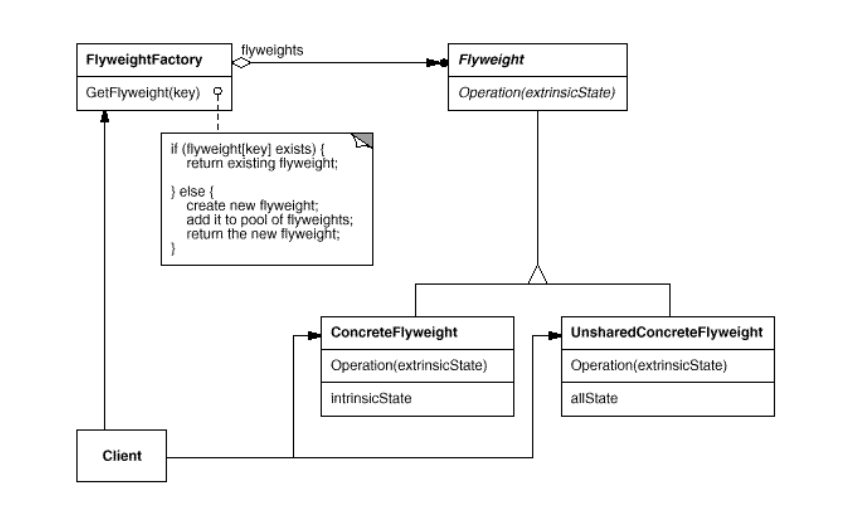 flyweight-pattern-1.png