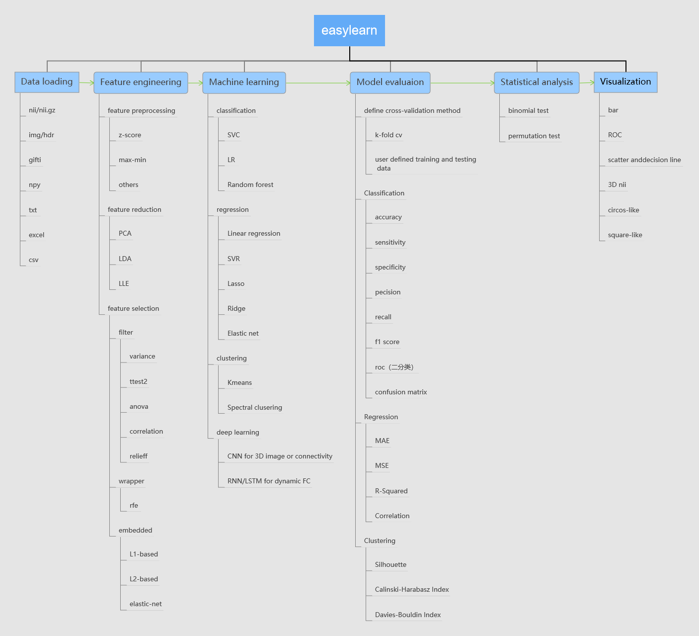 easylearn-flow-chart.jpg