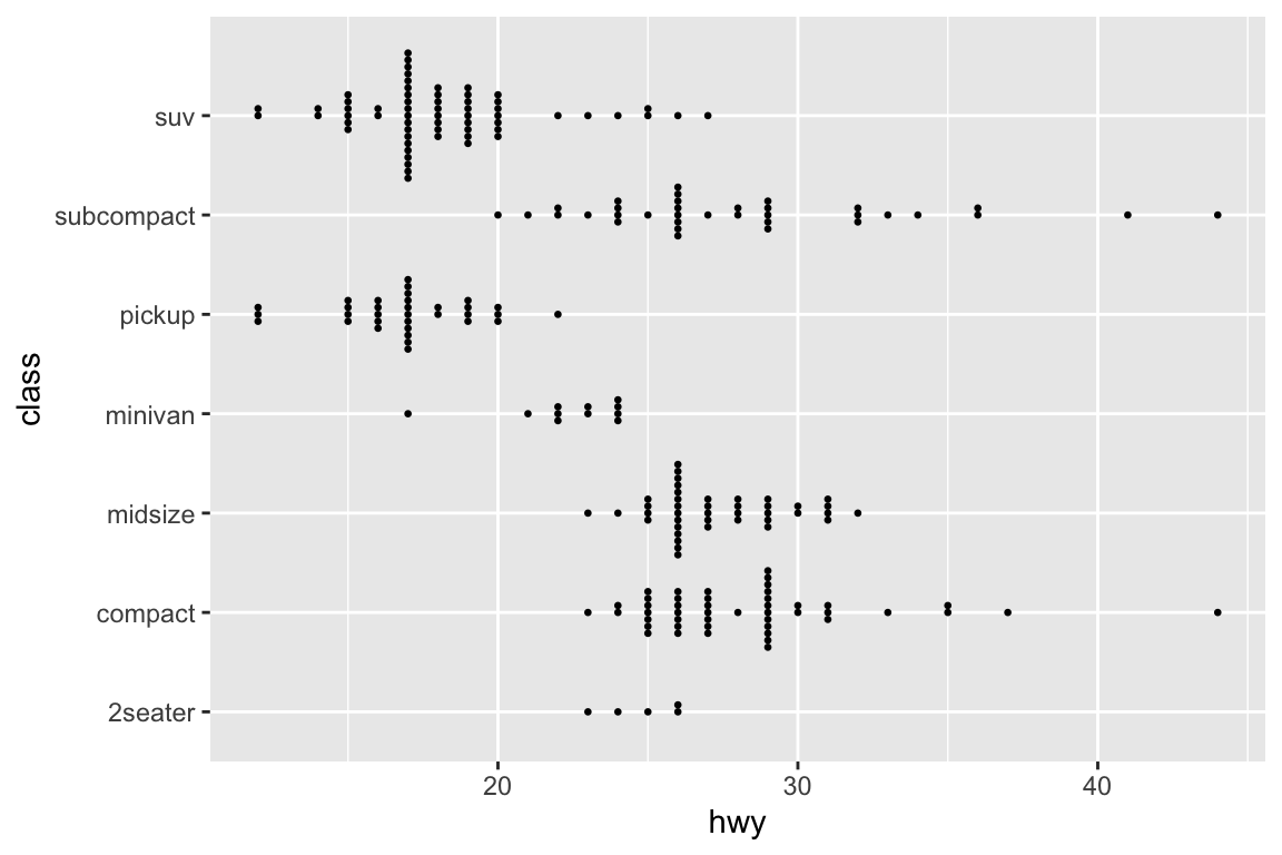 ggplot2-beeswarm-5.png