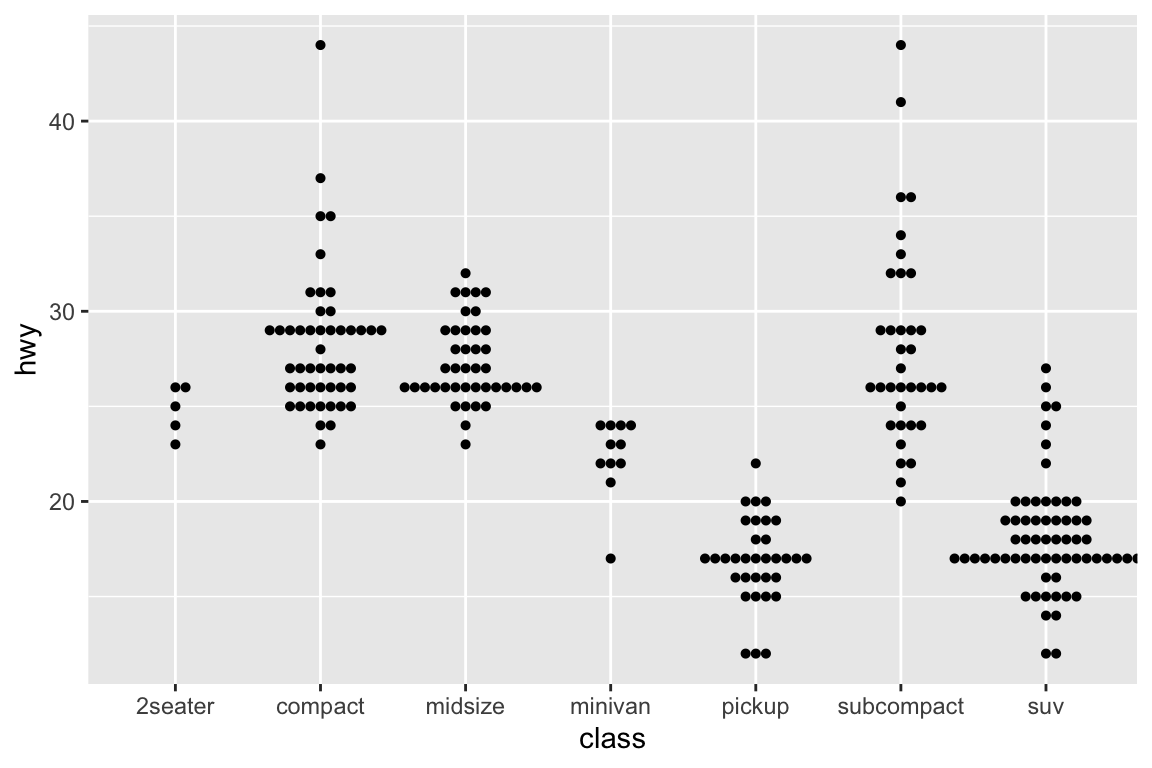 ggplot2-beeswarm-6.png