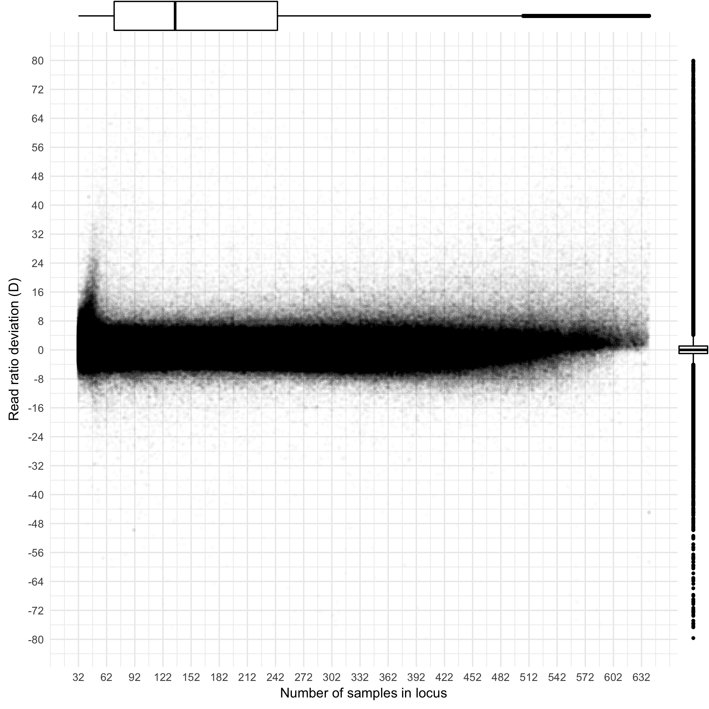 graph3_D_vs_NumSamplesInLocus.png