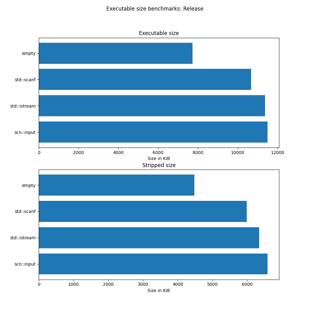 graph-release.png