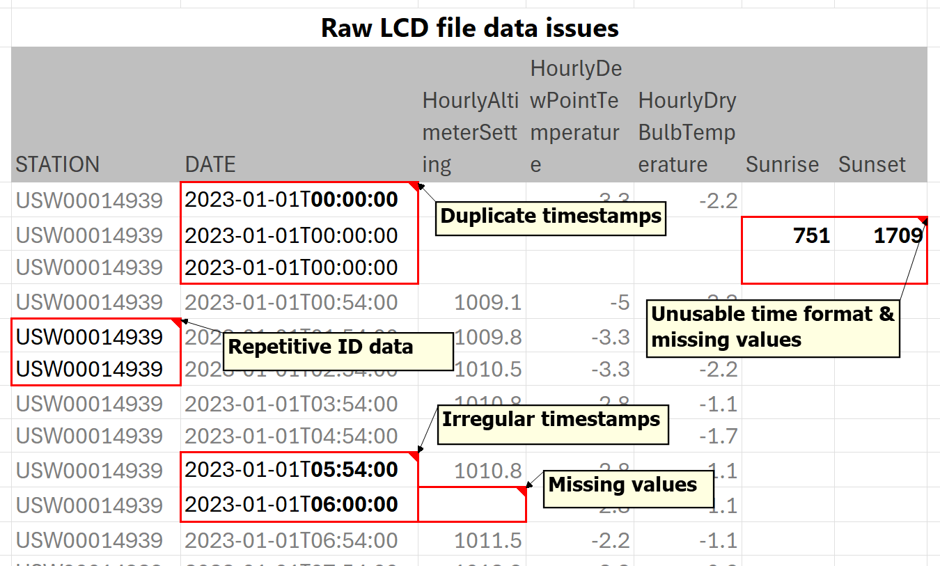 Raw LCD file data issues.PNG