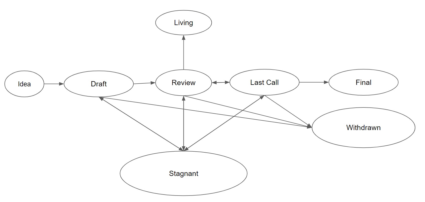 EIP-process-update.jpg