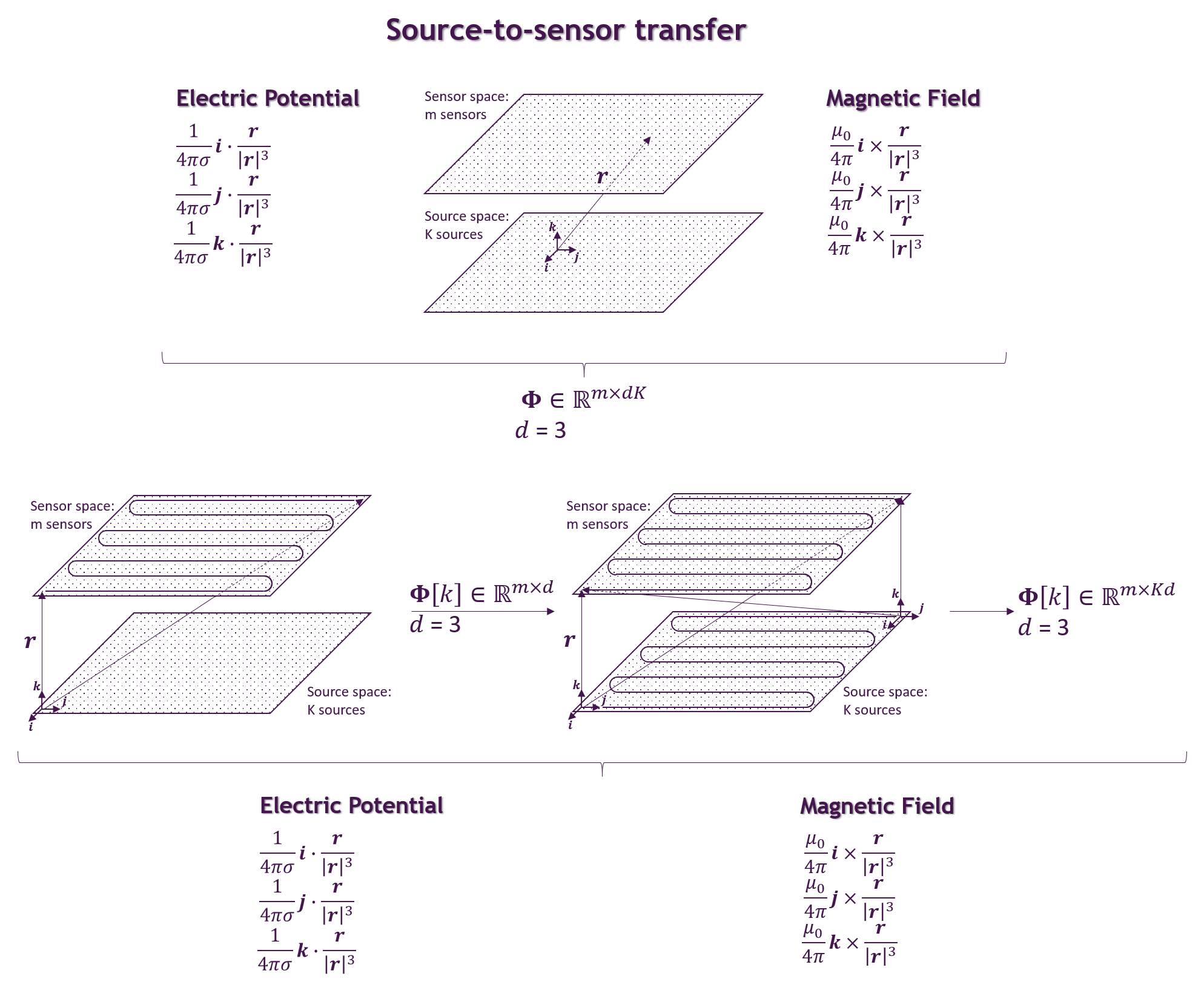 twoDimSourceSensor-twoSurfaces.png