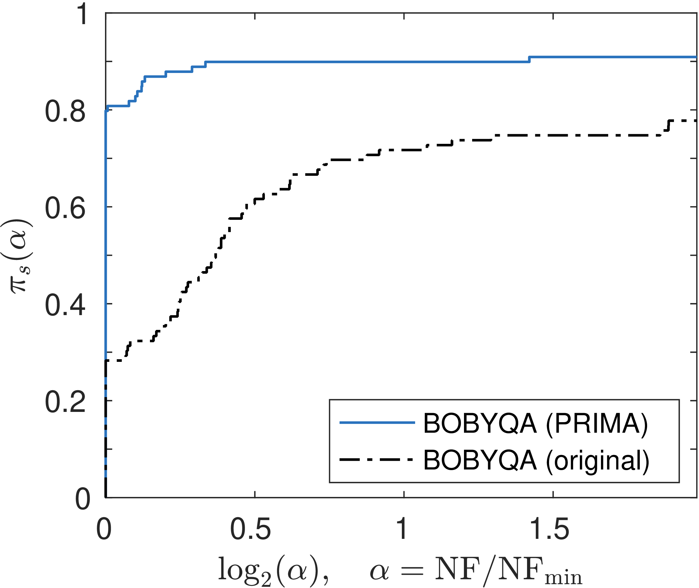 prima_bobyqa.png