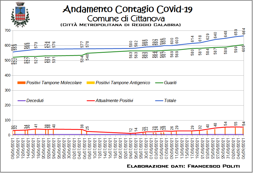 Last_phase_Cittanova_variazioni_covid-19.png