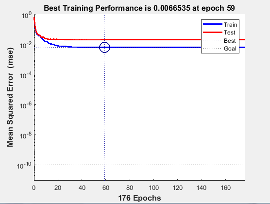 trainbrPerformance.png