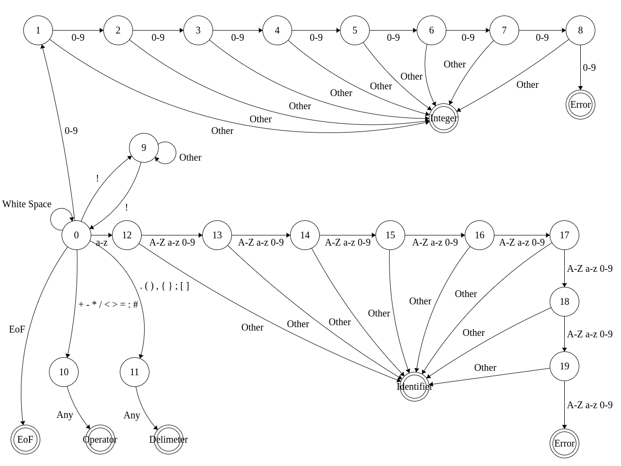 deterministic-finite-automaton.png