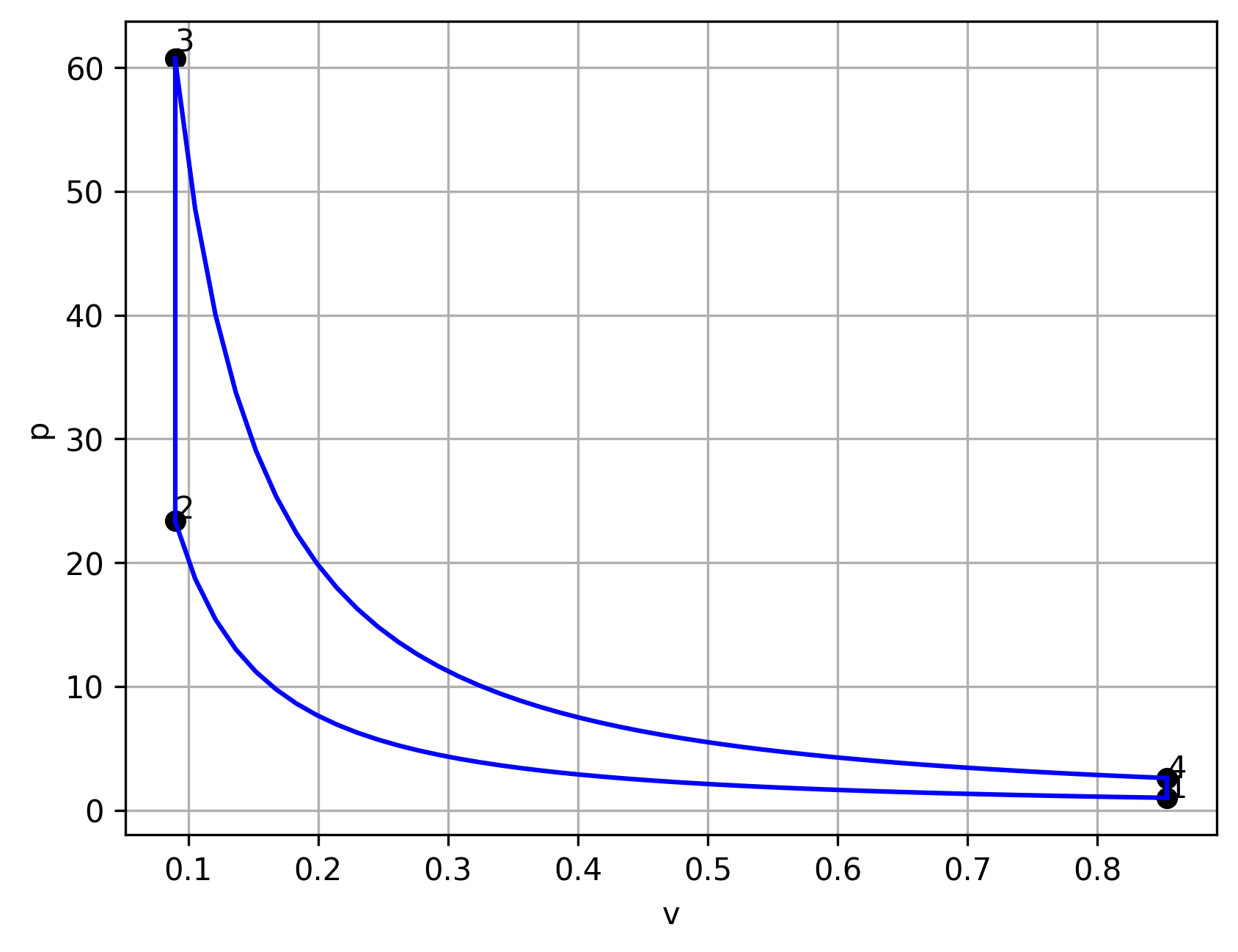 v-p_diagram_otto.png