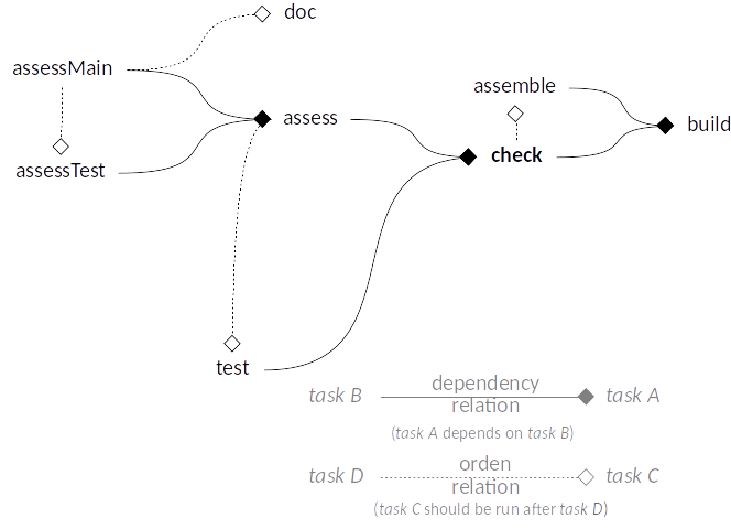 tasksDiagramNotUnitOrIntegrationTasks.png