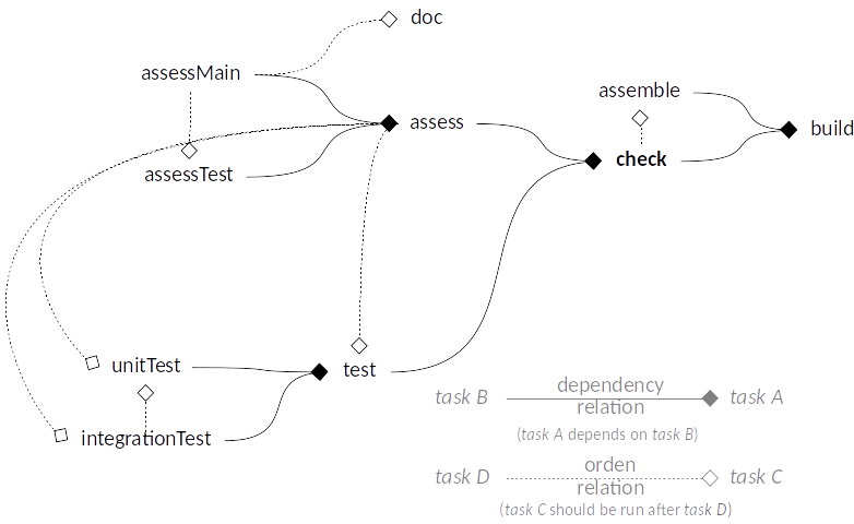 tasksDiagramWithUnitAndIntegrationTest.png