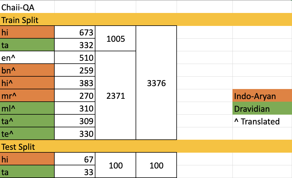 chaii_dataset_info.png