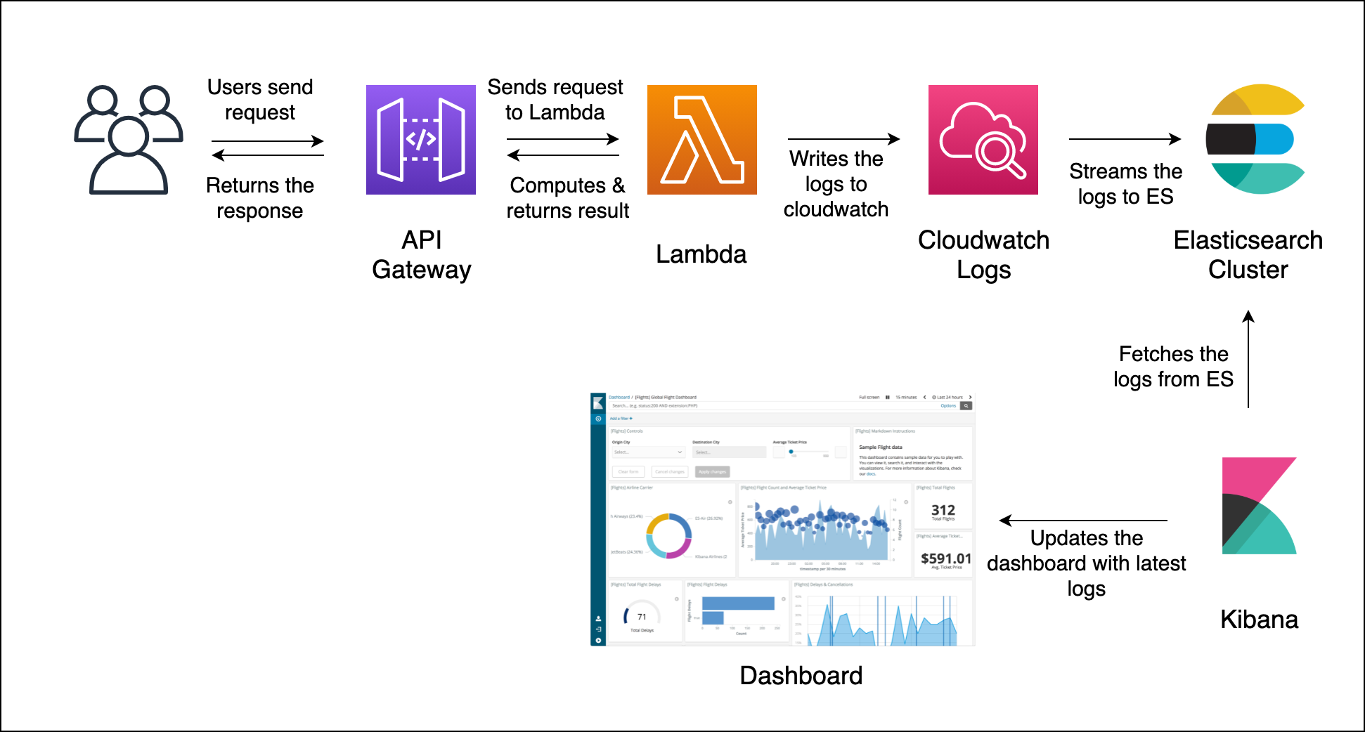 kibana_flow.png