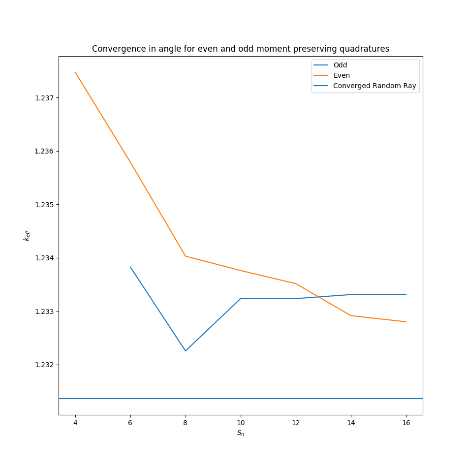 angular_convergence.png