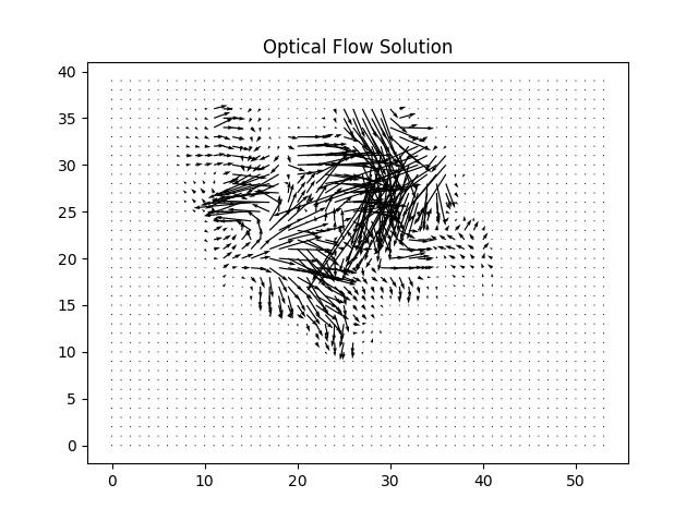 optical flow solution.png