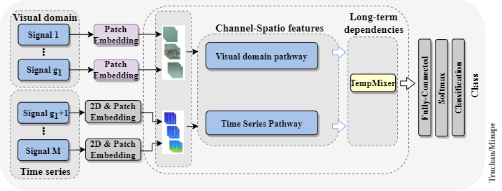 arch_overview.png