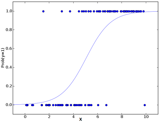 Logistic_Regression.png