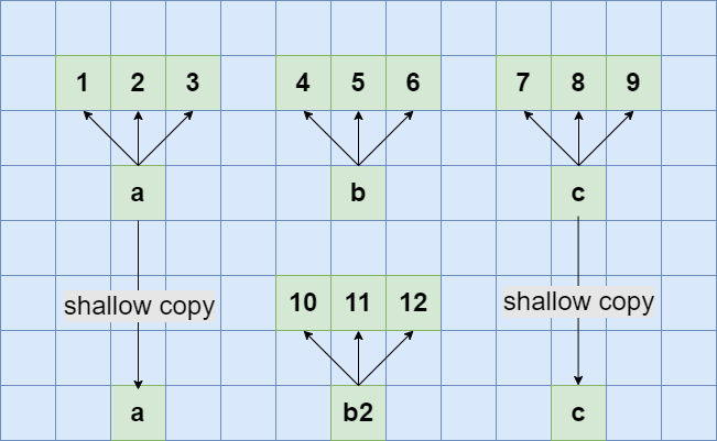 copying_abc_tuple.png