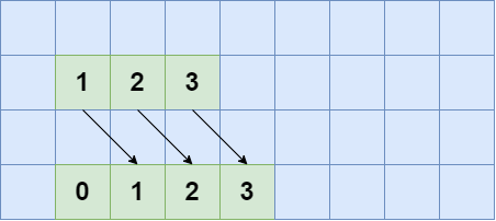 prepending_tuples.png