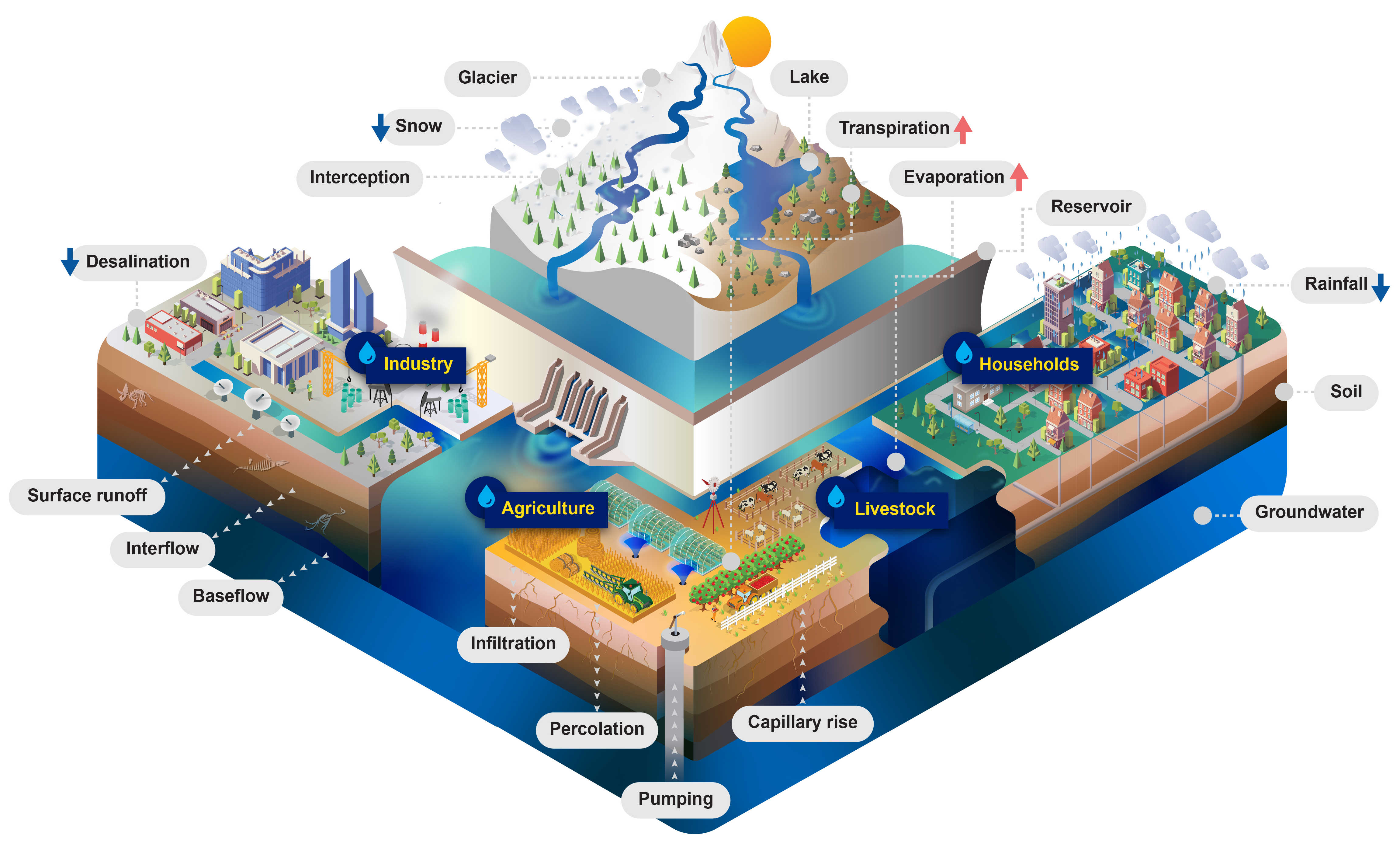 Hydrological-model2.jpg