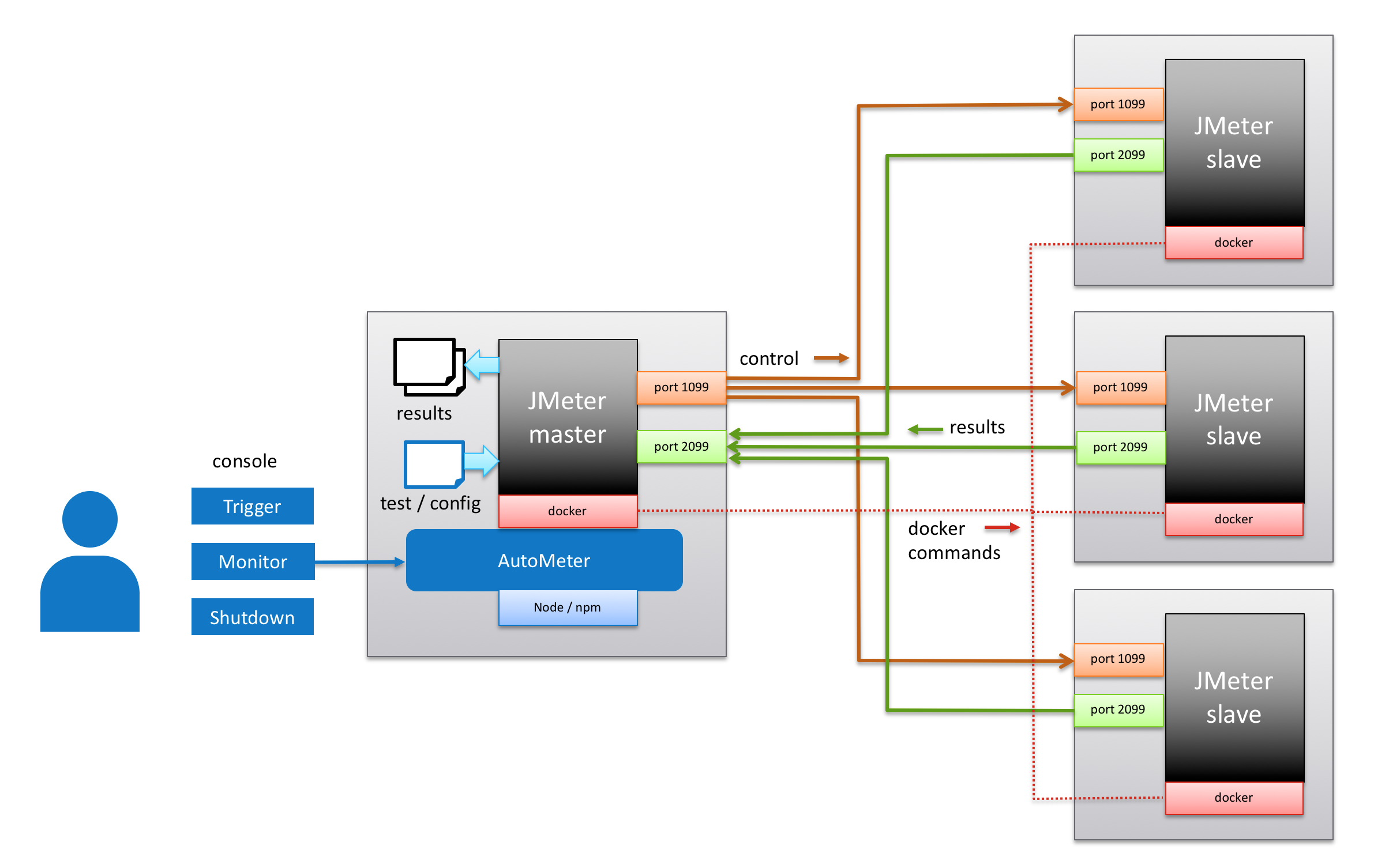 autometer-diagram.png