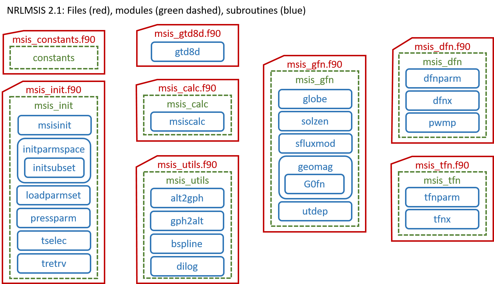 subroutine_dir.png